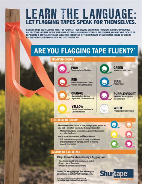 flagging tape|flagging tape color meanings.